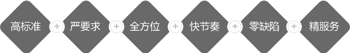 網(wǎng)站設(shè)計(jì)及制作流程